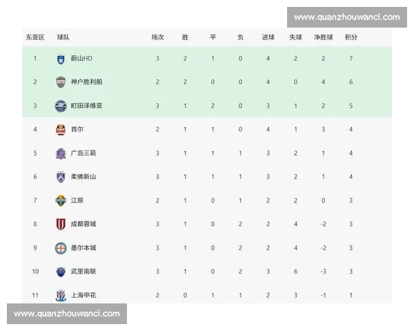 联赛积分榜最新排名揭示各队竞争格局和未来走势